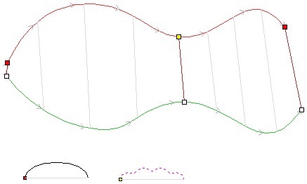 Adding Cross Sections